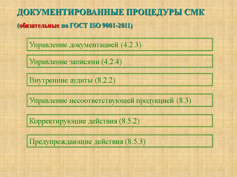 ДОКУМЕНТИРОВАННЫЕ ПРОЦЕДУРЫ СМК (обязательные по ГОСТ ISO 9001-2011) Управление документацией (4.2.3) Управление записями (4.2.4)